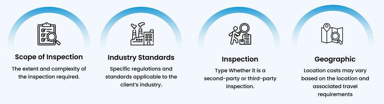 Cost of Inspection Services in TNV Certification tnvib