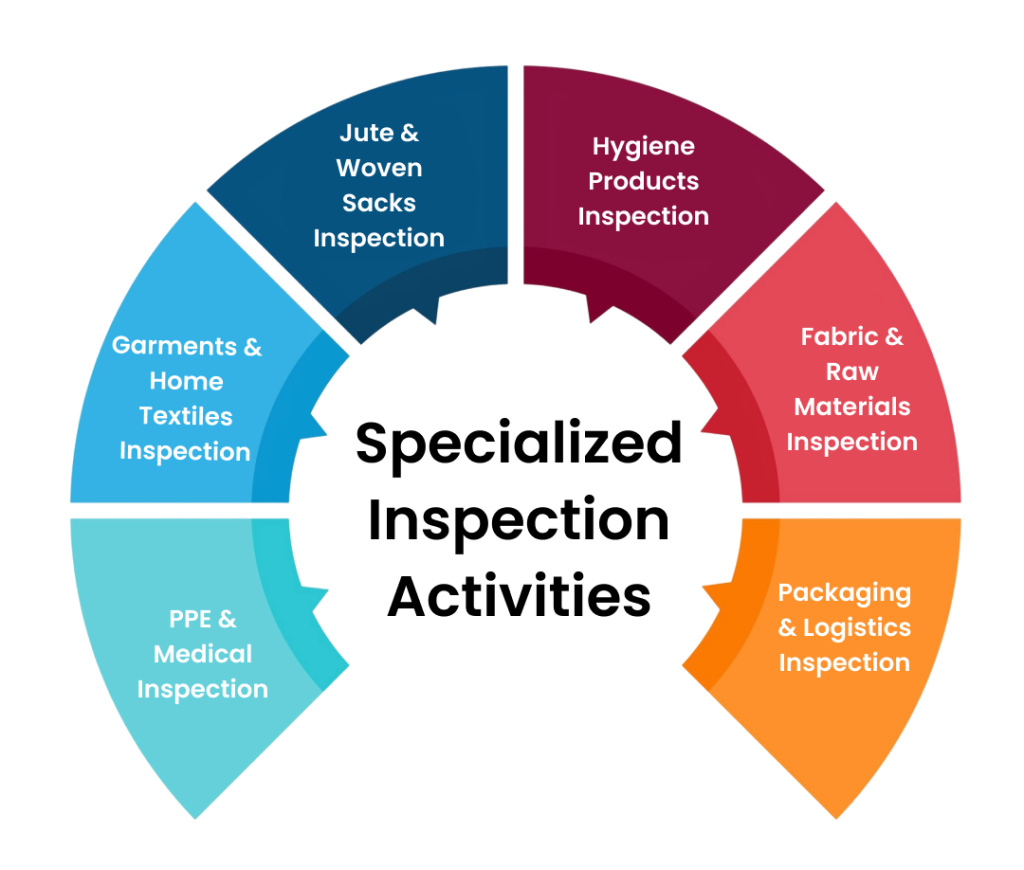 Third Party Inspection Process | TNV Inspection Division Specialized inspection activities