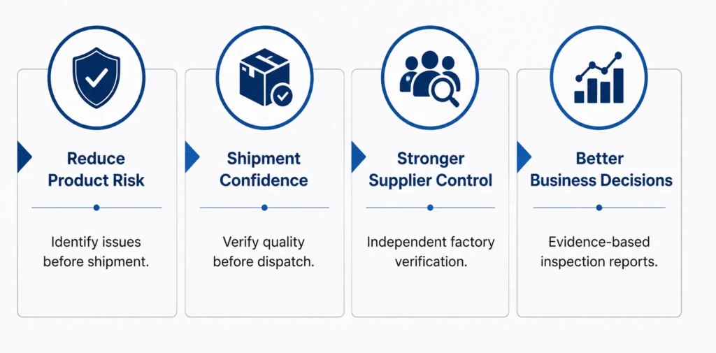 Benefits of Using an Accredited Inspection Body infographic by TNV Inspection Division – Reduce Product Risk, Shipment Confidence, Stronger Supplier Control, and Better Business Decisions through independent third-party inspection.