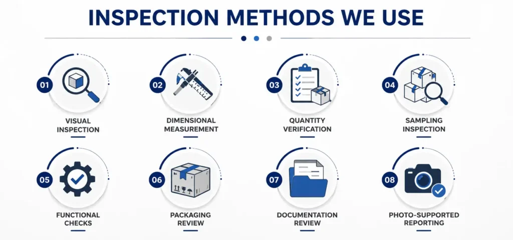 nfographic showing 8 key Inspection Methods used by TNV Inspection Division: Visual Inspection, Dimensional Measurement, Quantity Verification, Sampling Inspection, Functional Checks, Packaging Review, Documentation Review, and Photo-Supported Reporting – Professional third-party quality inspection services.