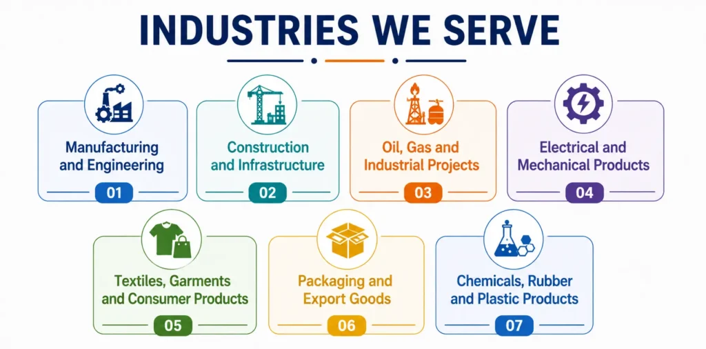 Infographic showing seven industries served, including manufacturing, construction, oil and gas, electrical products, textiles, packaging, and chemical products.