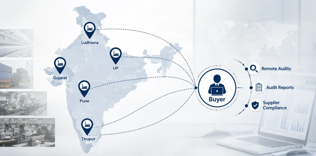 Managing multiple supplier audits across India remotely third-party supplier inspection services pan India